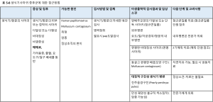 Syndromic table2-6.png