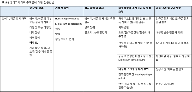파일:Syndromic table2-6.png