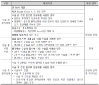 보험급여고시 202001 2.png