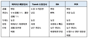 Genital Herpes 3.2.3.png