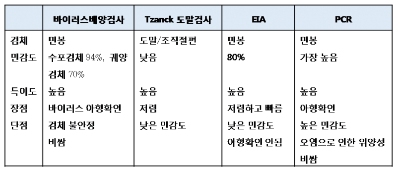 파일:Genital Herpes 3.2.3.png
