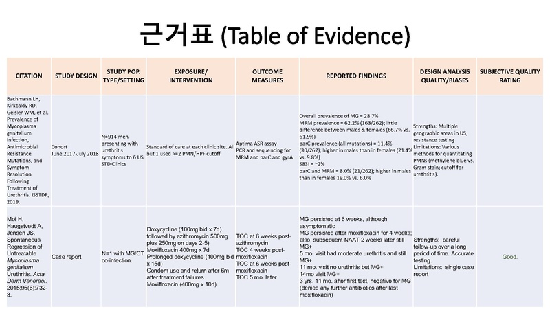 파일:Template Update of CDC Guidelines.pdf