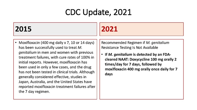 파일:Template Update of CDC Guidelines.pdf