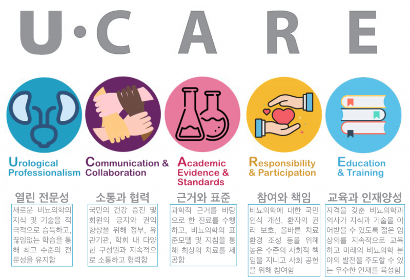 파일:KUA core values.png