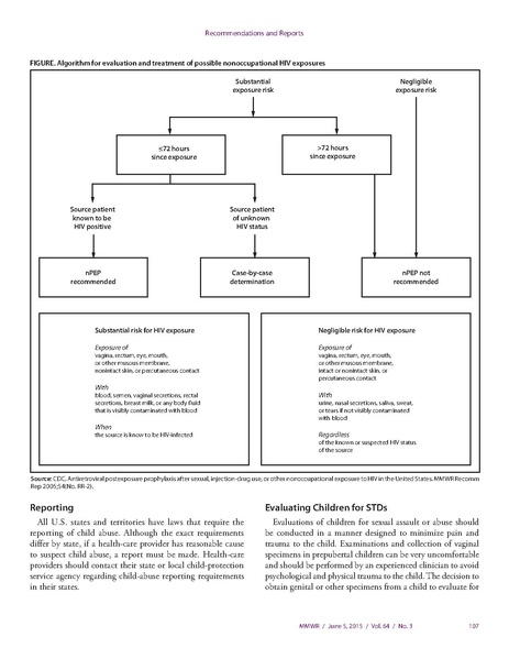 파일:2015미국CDC STI Guidelines.pdf