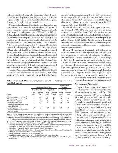 파일:2015미국CDC STI Guidelines.pdf