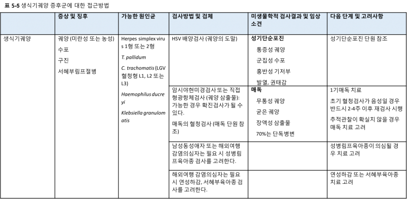 파일:Syndromic table2-5.png