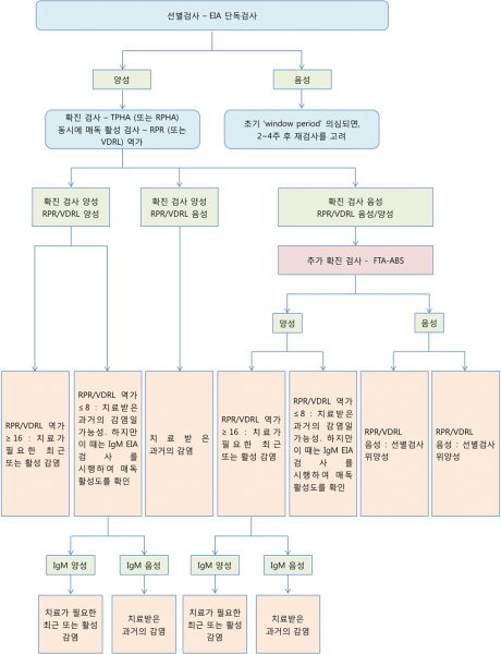 파일:Syphilis 3.9.1.png