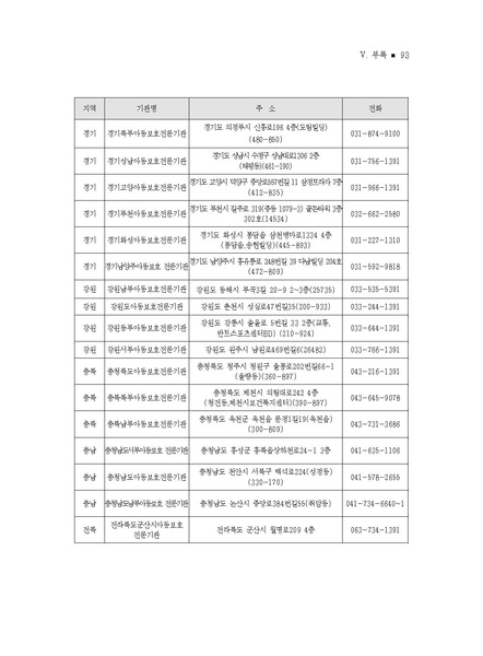 파일:2021년 성매개감염병 관리지침.pdf