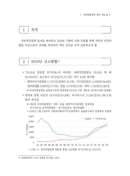 파일:2021년 성매개감염병 관리지침.pdf