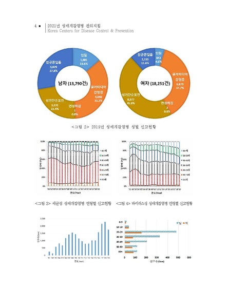 파일:2021년 성매개감염병 관리지침.pdf