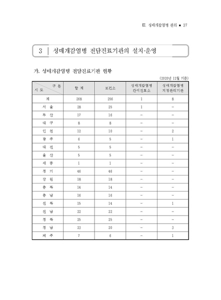 파일:2021년 성매개감염병 관리지침.pdf