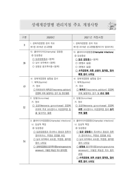 파일:2021년 성매개감염병 관리지침.pdf