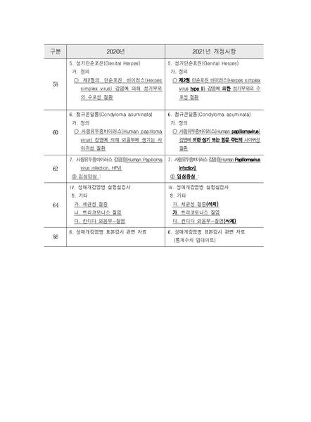 파일:2021년 성매개감염병 관리지침.pdf