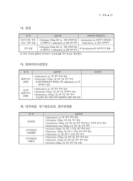 파일:2021년 성매개감염병 관리지침.pdf