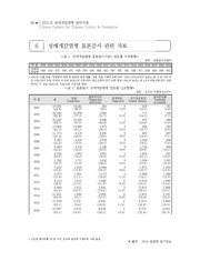 다음 페이지 →