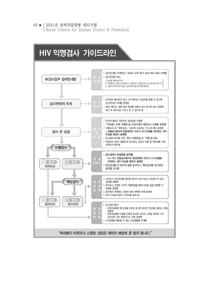 파일:2021년 성매개감염병 관리지침.pdf