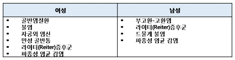 파일:Gonorrhea 1.3.3.png