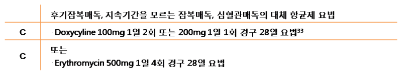 파일:Syphilis 4.3.png