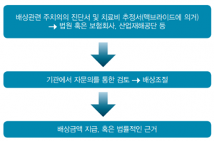 비뇨기계장애감정지침서 그림1.png