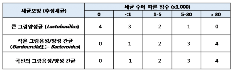 파일:Vaginitis 3.1.4.png