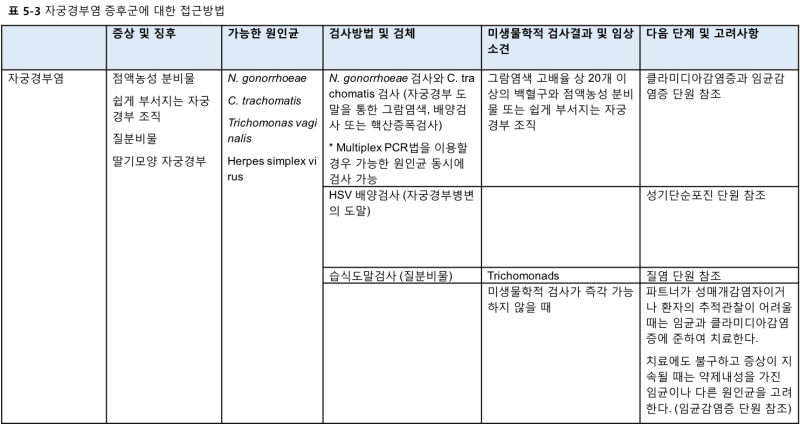파일:Syndromic table2-3.png