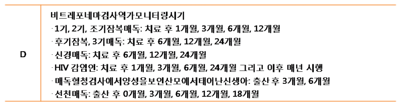 파일:Syphilis 5.1.png