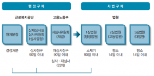 비뇨기계장애감정지침서 그림2.png
