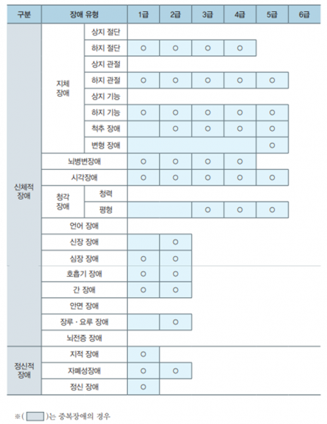 파일:비뇨기계장애감정지침서 그림3.png
