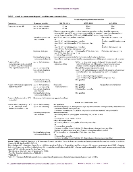 파일:2021미국CDC STI Guidelines.pdf