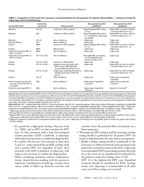 파일:2021미국CDC STI Guidelines.pdf