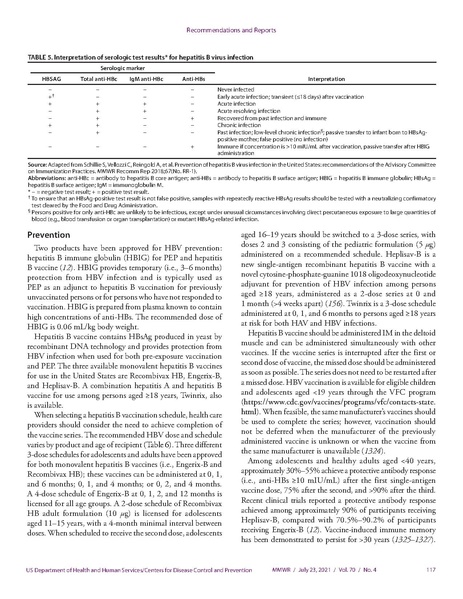 파일:2021미국CDC STI Guidelines.pdf