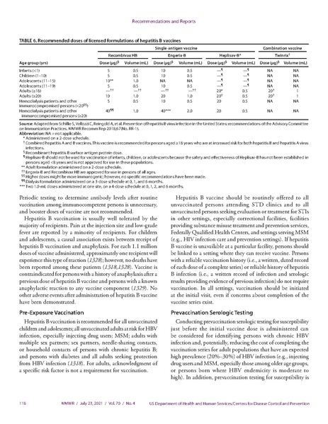 파일:2021미국CDC STI Guidelines.pdf