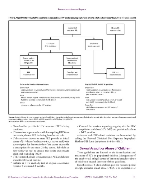 파일:2021미국CDC STI Guidelines.pdf