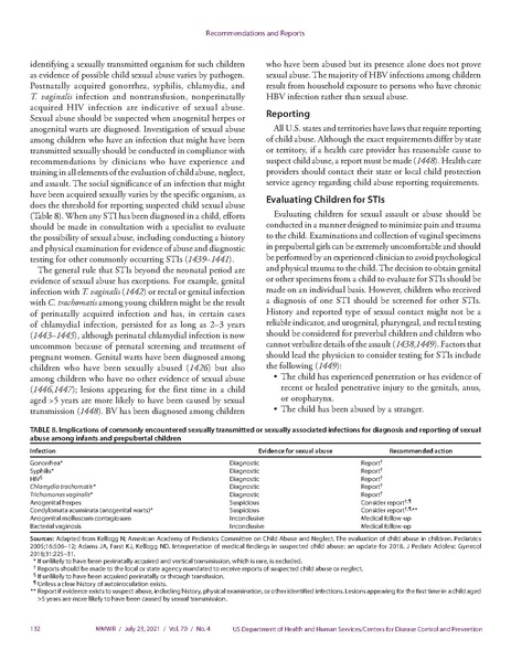 파일:2021미국CDC STI Guidelines.pdf