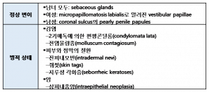 Condyloma Acuminata 3.2.png