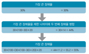 비뇨기계장애감정지침서 그림4.png
