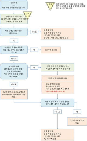 파일:Syndromic Algorithm5.png