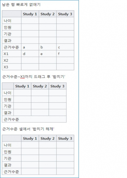 파일:UROWIKI 사용방법 표편집1.jpg