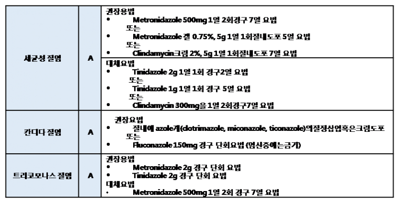 파일:Vaginitis 2.2.png