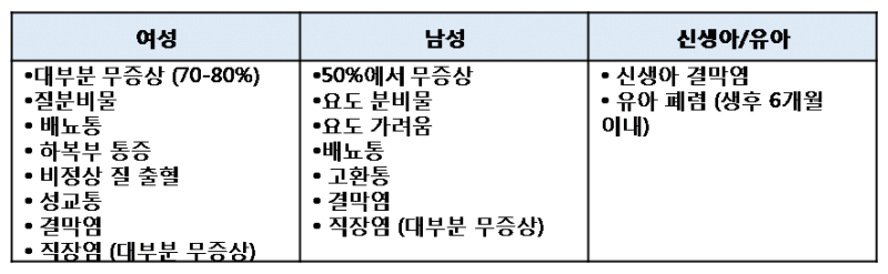 파일:Chlamydial 1.3.1.png