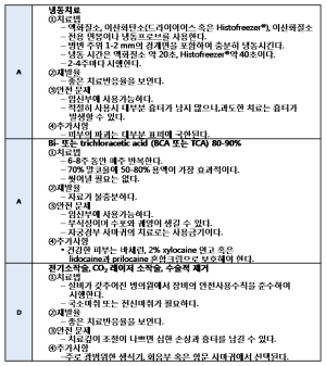 Condyloma Acuminata 4.2.2.png