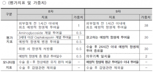 보험급여고시 202001 3.png