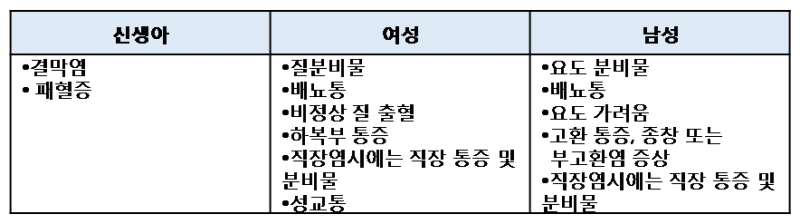 파일:Gonorrhea 1.3.2.png