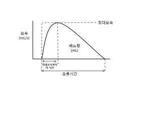 실습학생지침서 그림92.jpg