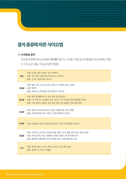 파일:요로결석의 식이요법.pdf