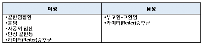 파일:Chlamydial 1.3.2.png