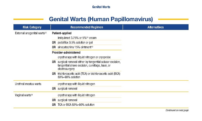 파일:2021미국CDC STI Guidelines 요약포캣북.pdf