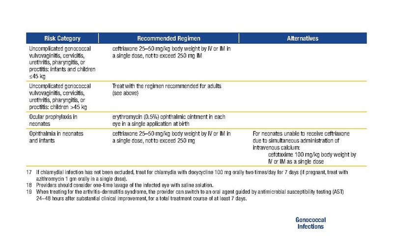 파일:2021미국CDC STI Guidelines 요약포캣북.pdf
