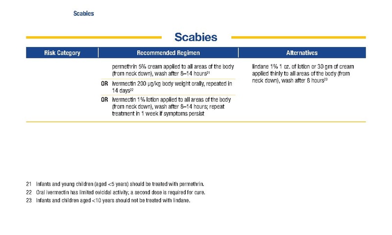 파일:2021미국CDC STI Guidelines 요약포캣북.pdf